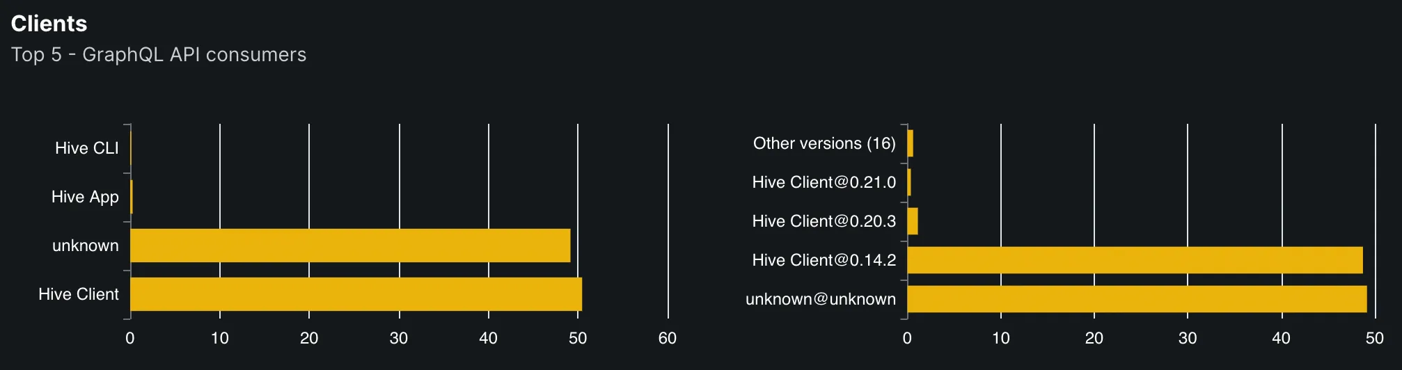 Operations page and the Clients section